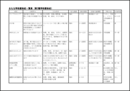 おもな学校感染症一覧表(第 2 種学校感染症)13